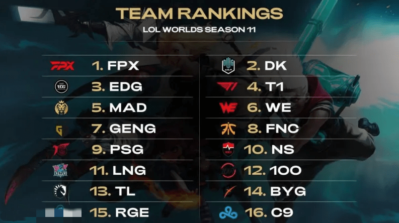 恢复到可比 恢复到可比